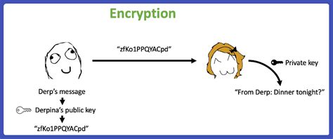 Ethereum: How does ImportPrivateKey get the Address if I don't explicitly send it?
