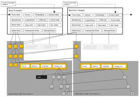 Ethereum: What's the status of alternative full node implementations?
