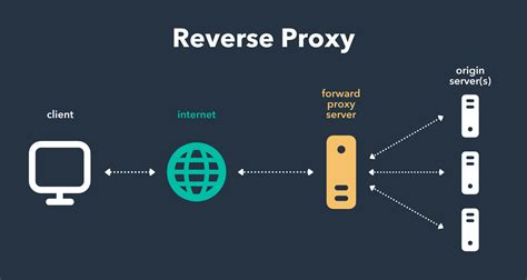 Metamask: Creating HTTPS enabled reverse proxy for GoEthereum
